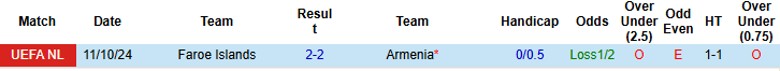 Nhận định, Soi kèo Armenia vs Đảo Faroe, 0h00 ngày 15/11 - Ảnh 3