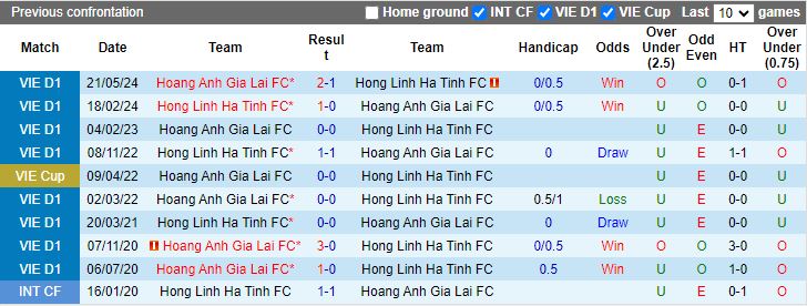 Nhận định, Soi kèo Hà Tĩnh vs HAGL, 17h00 ngày 15/11 - Ảnh 3