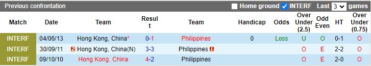 Nhận định, Soi kèo Hong Kong vs Philippines, 19h00 ngày 14/11 - Ảnh 3