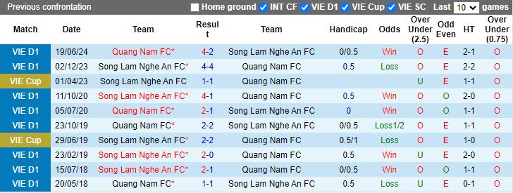 Nhận định, Soi kèo Quảng Nam vs SLNA, 17h00 ngày 15/11 - Ảnh 3