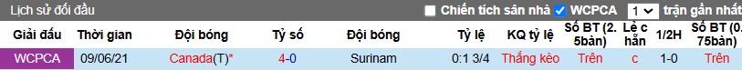 Nhận định, Soi kèo Suriname vs Canada, 6h30 ngày 16/11 - Ảnh 3