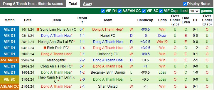 Nhận định, Soi kèo Thể Công Viettel vs Thanh Hóa, 19h15 ngày 15/11 - Ảnh 2