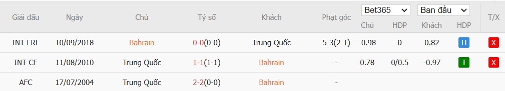 Soi kèo phạt góc Bahrain vs Trung Quốc, 21h ngày 14/11 - Ảnh 4