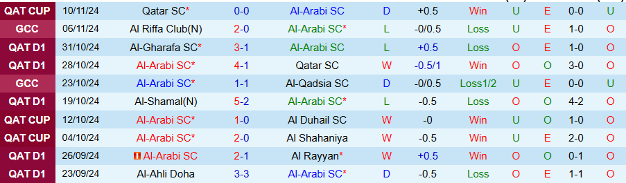 Nhận định, Soi kèo Al-Arabi vs Al-Shamal, 21h30 ngày 16/11 - Ảnh 2