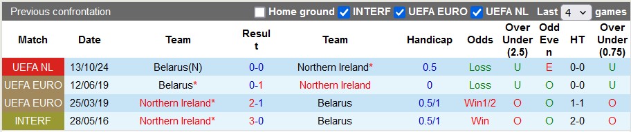 Nhận định, soi kèo Bắc Ireland vs Belarus, 2h45 ngày 16/11 - Ảnh 3