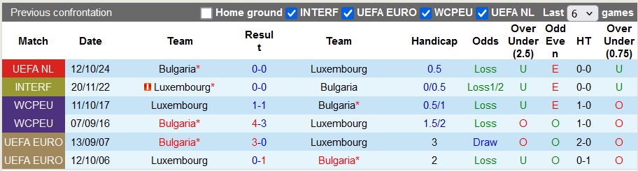 Nhận định, soi kèo Luxembourg vs Bulgaria, 2h45 ngày 16/11 - Ảnh 3