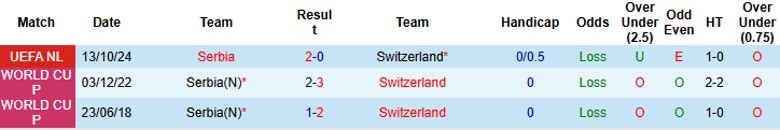 Nhận định, Soi kèo Thụy Sĩ vs Serbia, 2h45 ngày 16/11 - Ảnh 3