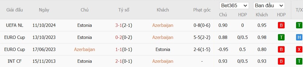 Soi kèo phạt góc Azerbaijan vs Estonia, 21h ngày 16/11 - Ảnh 4