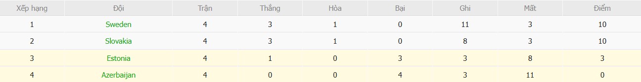 Soi kèo phạt góc Azerbaijan vs Estonia, 21h ngày 16/11 - Ảnh 5