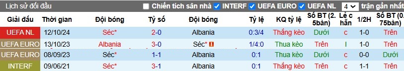 Nhận định, Soi kèo Albania vs CH Séc, 2h45 ngày 17/11 - Ảnh 3