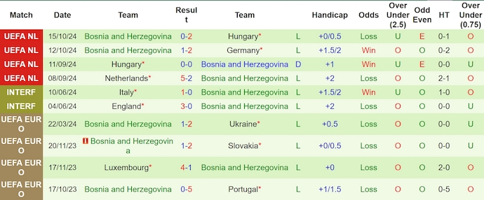 Nhận định, soi kèo Đức vs Bosnia và Herzegovina, 2h45 ngày 17/11 - Ảnh 2