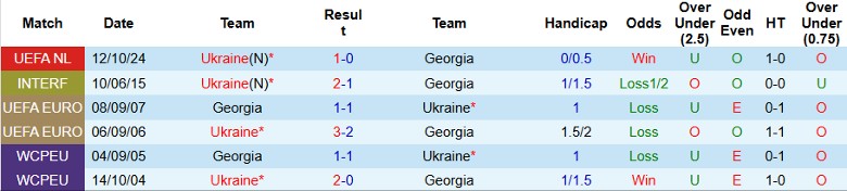 Nhận định, Soi kèo Georgia vs Ukraine, 0h00 ngày 17/11 - Ảnh 3
