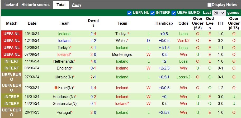 Nhận định, soi kèo Montenegro vs Iceland, 0h ngày 17/11 - Ảnh 2