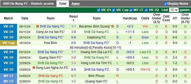 Nhận định, Soi kèo Nam Định vs Đà Nẵng, 18h00 ngày 16/11 - Ảnh 2