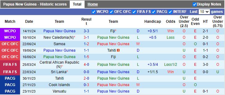 Nhận định, Soi kèo Papua New Guinea vs Quần đảo Solomon, 13h00 ngày 17/11 - Ảnh 1