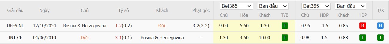 Soi kèo phạt góc Đức vs Bosnia và Herzegovina, 2h45 ngày 17/11 - Ảnh 4