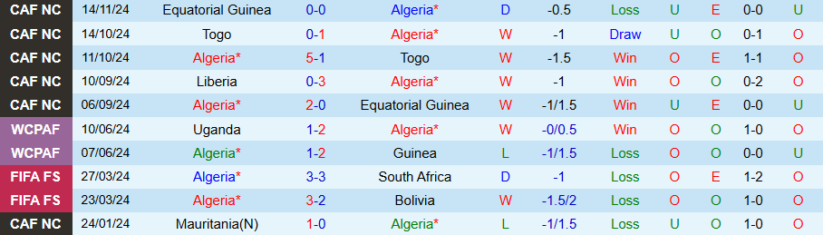 Nhận định, Soi kèo Algeria vs Liberia, 23h00 ngày 17/11 - Ảnh 2