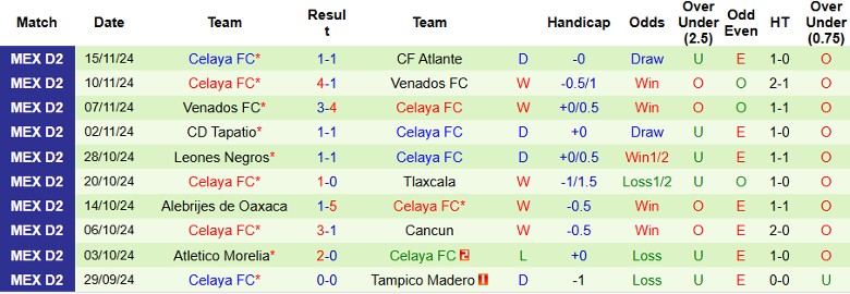 Nhận định, Soi kèo Atlante vs Celaya, 1h00 ngày 18/11 - Ảnh 5