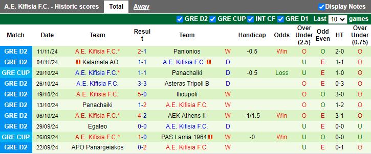 Nhận định, Soi kèo Chania Kissamikos vs AE Kifisia, 19h00 ngày 17/11 - Ảnh 2