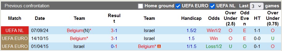 Nhận định, soi kèo Israel vs Bỉ, 2h45 ngày 18/11 - Ảnh 3