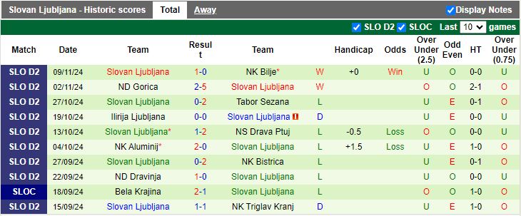 Nhận định, Soi kèo ND Beltinci vs Slovan Ljubljana, 20h00 ngày 17/11 - Ảnh 2