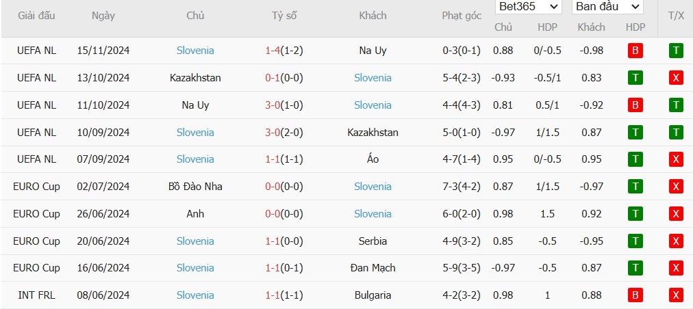 Soi kèo phạt góc Áo vs Slovenia, 0h ngày 18/11 - Ảnh 3