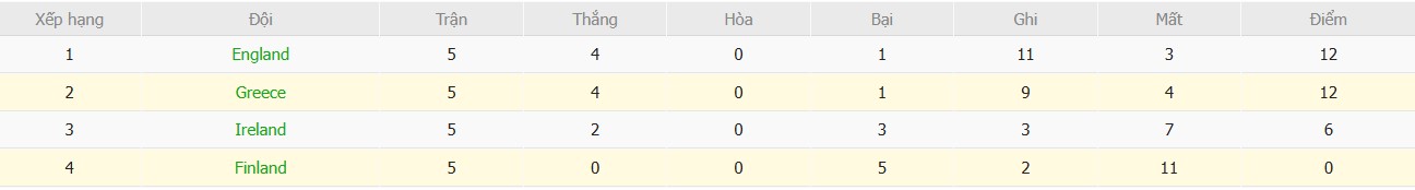 Soi kèo phạt góc Phần Lan vs Hy Lạp, 0h ngày 18/11 - Ảnh 6