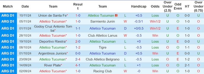 Nhận định, soi kèo Atletico Tucuman vs Huracan, 7h30 ngày 19/11 - Ảnh 1