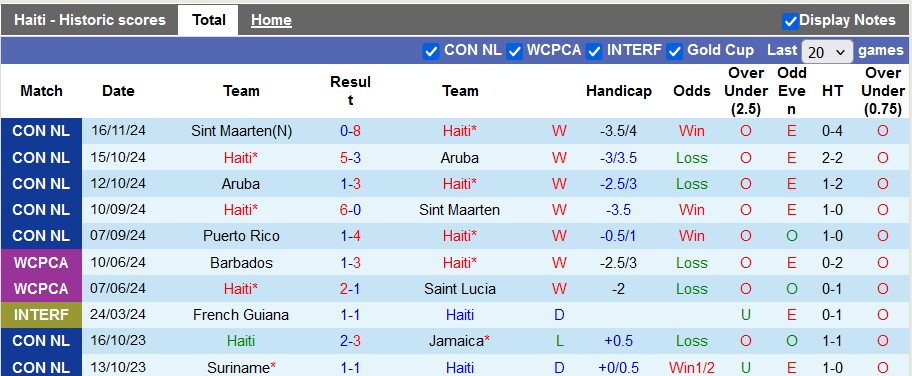 Nhận định, soi kèo Haiti vs Puerto Rico, 7h ngày 19/11 - Ảnh 1