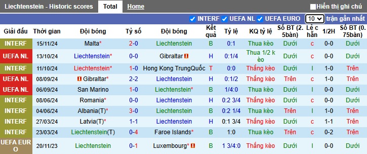 Nhận định, soi kèo Liechtenstein vs San Marino, 2h45 ngày 19/11 - Ảnh 1