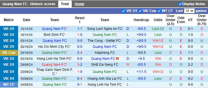 Nhận định, Soi kèo Quảng Nam vs Hà Nội, 17h00 ngày 19/11 - Ảnh 1