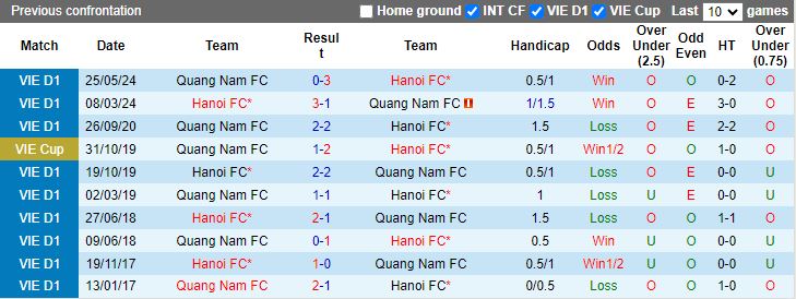 Nhận định, Soi kèo Quảng Nam vs Hà Nội, 17h00 ngày 19/11 - Ảnh 3