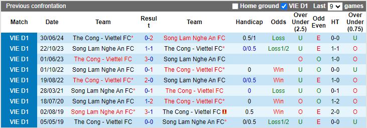 Nhận định, Soi kèo SLNA vs Thể Công Viettel, 18h00 ngày 19/11 - Ảnh 3