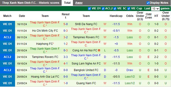 Nhận định, Soi kèo Bình Dương vs Nam Định, 18h00 ngày 20/11 - Ảnh 5