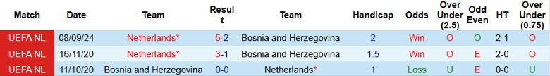 Nhận định, Soi kèo Bosnia và Herzegovina vs Hà Lan, 2h45 ngày 20/11 - Ảnh 3