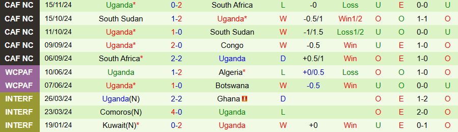 Nhận định, Soi kèo Congo vs Uganda, 23h00 ngày 19/11 - Ảnh 1