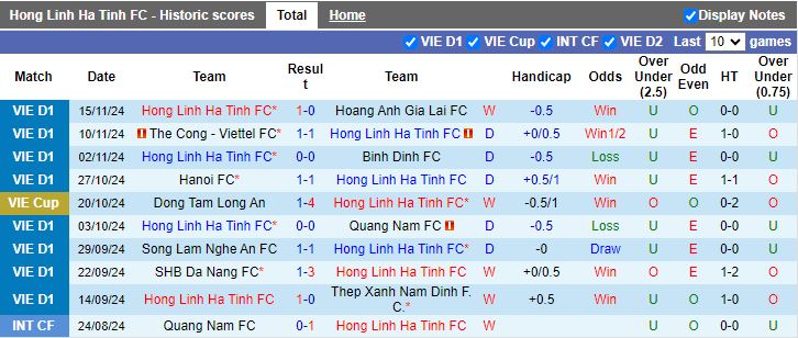 Nhận định, Soi kèo Hà Tĩnh vs TP.HCM, 17h00 ngày 20/11 - Ảnh 1