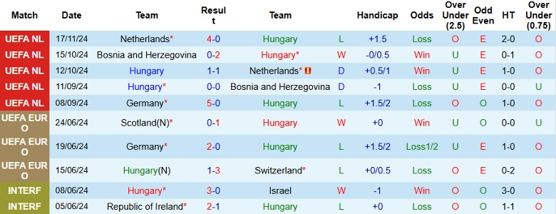 Nhận định, Soi kèo Hungary vs Đức, 2h45 ngày 20/11 - Ảnh 1