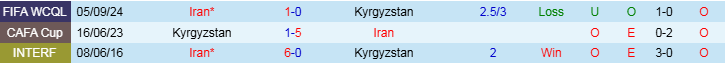 Nhận định, Soi kèo Kyrgyzstan vs Iran, 21h00 ngày 19/11 - Ảnh 3