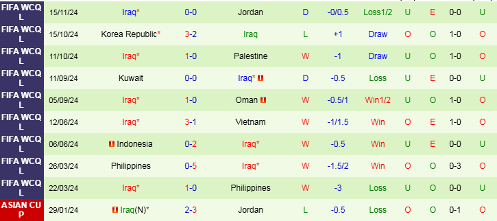 Nhận định, Soi kèo Oman vs Iraq, 23h00 ngày 19/11 - Ảnh 2