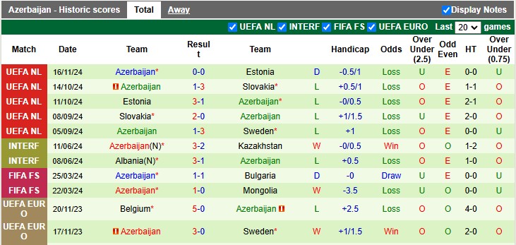 Nhận định, soi kèo Thụy Điển vs Azerbaijan, 2h45 ngày 20/11 - Ảnh 2