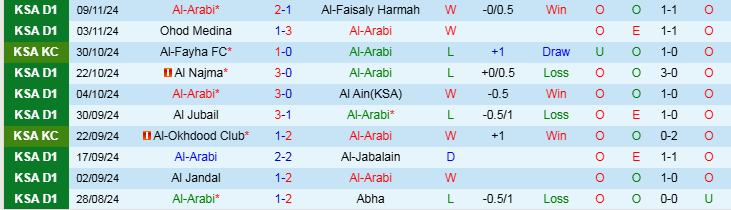 Nhận định, Soi kèo Al-Arabi vs Al Batin FC, 19h15 ngày 20/11 - Ảnh 1