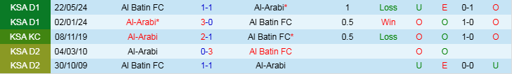 Nhận định, Soi kèo Al-Arabi vs Al Batin FC, 19h15 ngày 20/11 - Ảnh 3