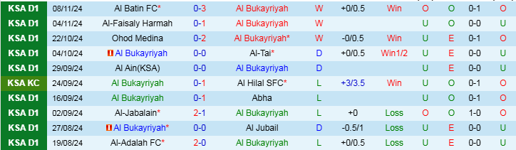 Nhận định, Soi kèo Al Bukayriyah vs Al Jandal, 19h15 ngày 20/11 - Ảnh 1