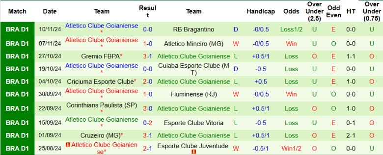 Nhận định, Soi kèo Atletico Paranaense vs Atletico Clube Goianiense, 2h30 ngày 21/11 - Ảnh 2