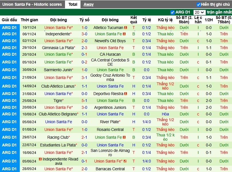 Nhận định, Soi kèo Boca Juniors vs Union de Santa Fe, 7h30 ngày 21/11 - Ảnh 2