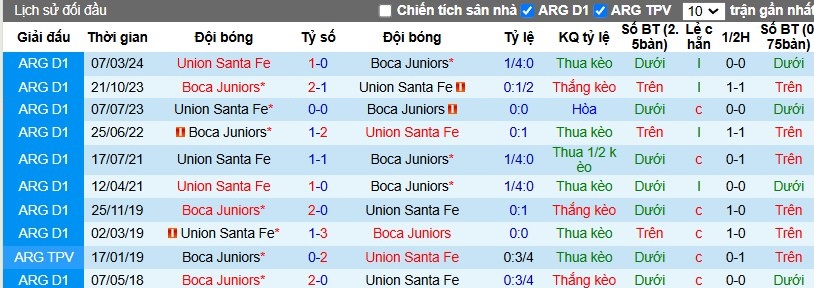 Nhận định, Soi kèo Boca Juniors vs Union de Santa Fe, 7h30 ngày 21/11 - Ảnh 3