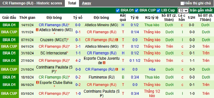 Nhận định, soi kèo Cuiaba Esporte Clube vs Flamengo, 5h ngày 21/11 - Ảnh 2