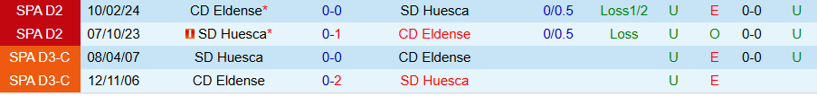 Nhận định, Soi kèo Eldense vs Huesca, 02h00 ngày 21/11 - Ảnh 3