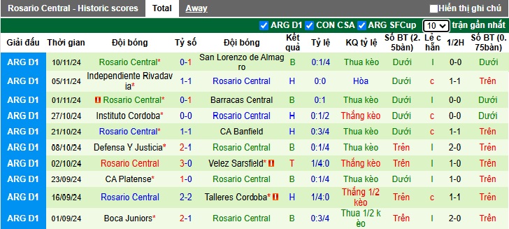 Nhận định, soi kèo Estudiantes de La Plata vs Rosario Central, 5h15 ngày 21/11 - Ảnh 2